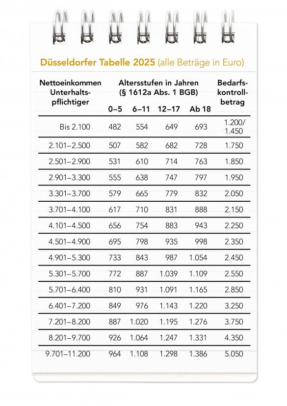 Düsseldorfer Tabelle 2025
